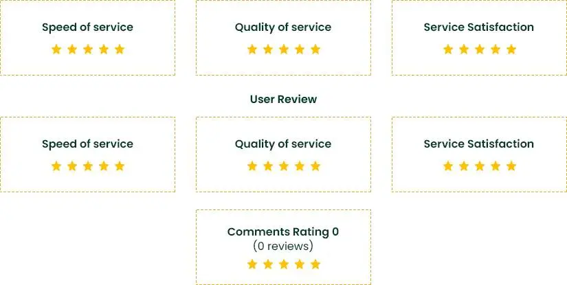 User Review – Vip Carpet Cleaning